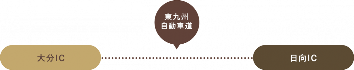 大分ICより東九州自動車道を利用。日向ICで下車。