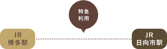 JR博多駅から特急を利用。JR日向市駅下車