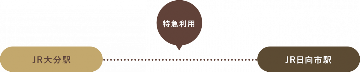 JR大分駅から特急を利用。JR日向市駅下車