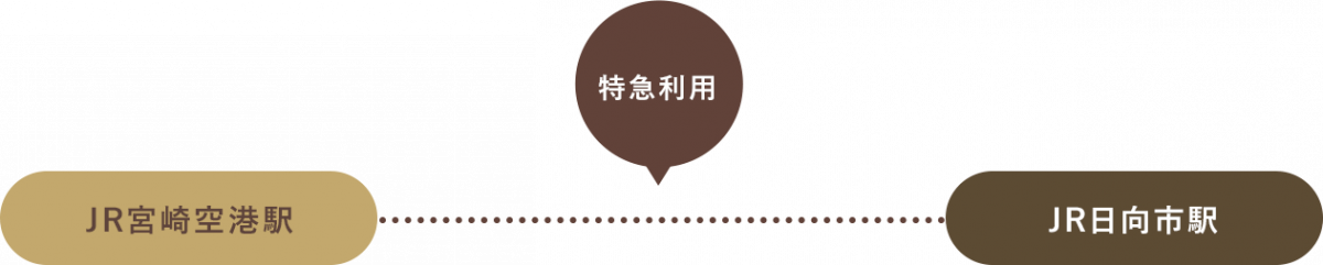 JR宮崎空港駅から特急を利用。JR日向市駅下車